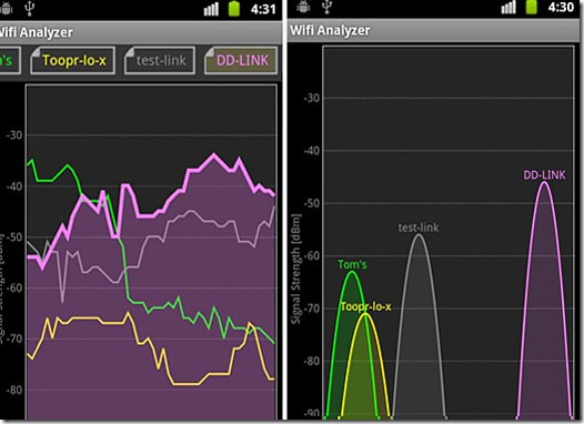 Wi-Fi Analyzer 