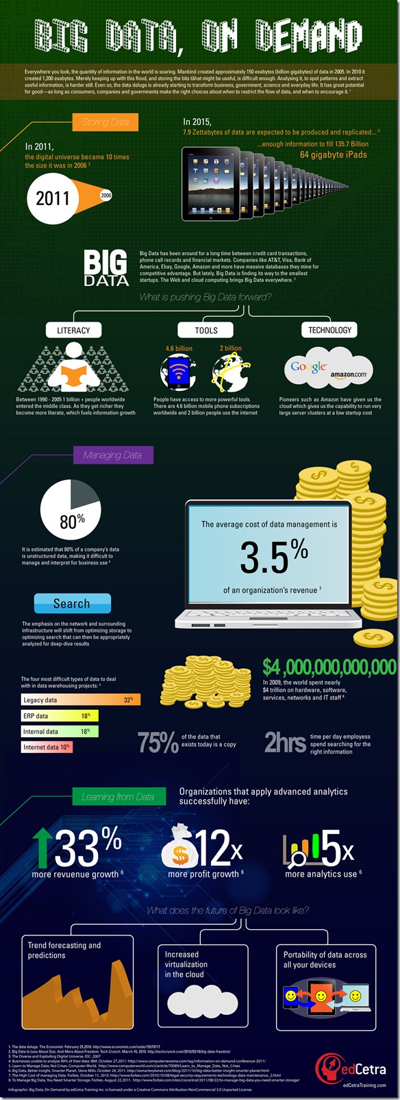 bigdata_infographic