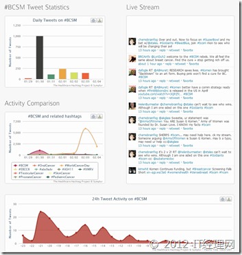 BCSM healthcare twitter hashtags