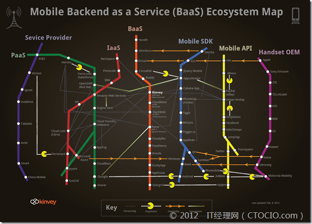 kinvey_backend-as-a-service_mobileecosystem_2100px