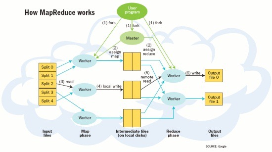 Mapreduce