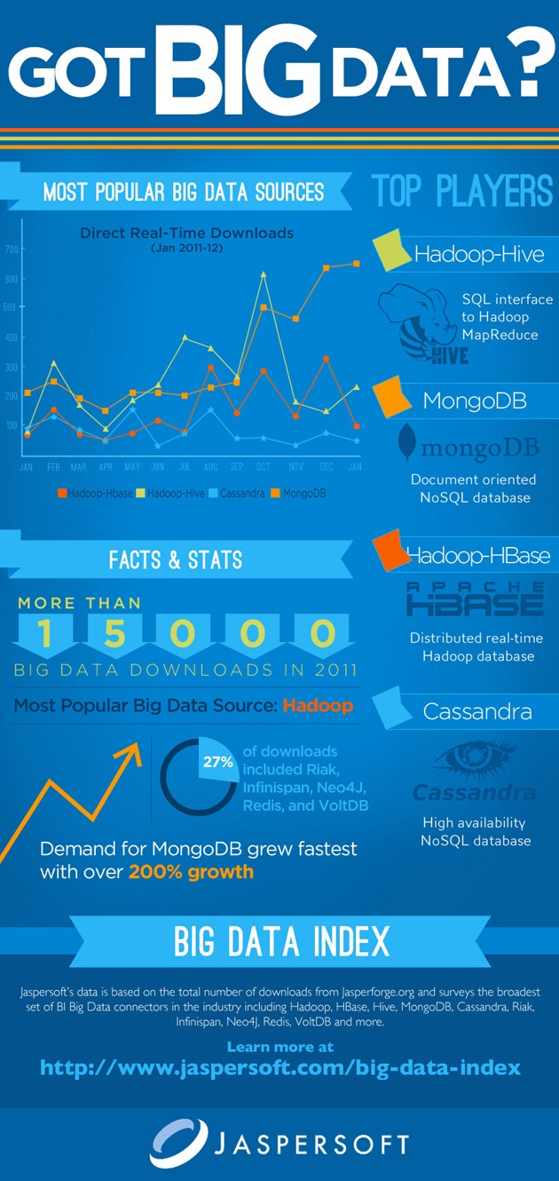 big-data-index-infographic_lg