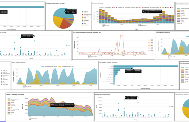 Splunk