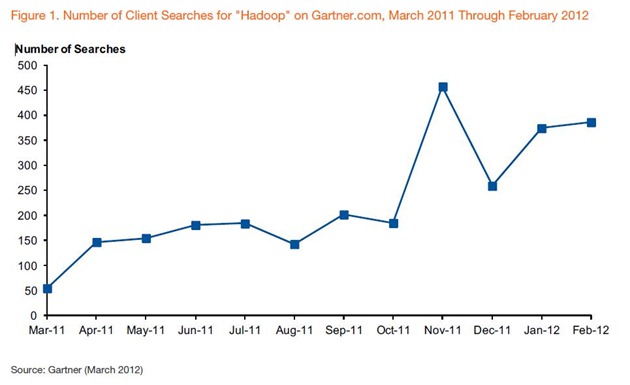 hadoop-trending1