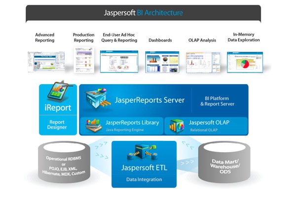 jaspersoft-architecture