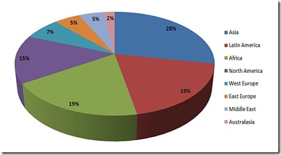 26840_Figure 1 Respondent Demographics