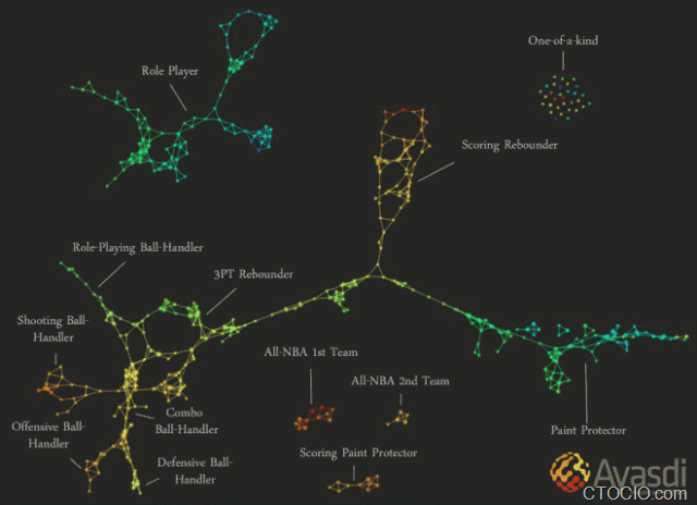 NBA-analytics-graph-01