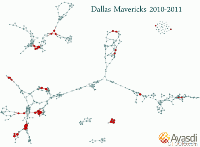 NBA-analytics-graph-02