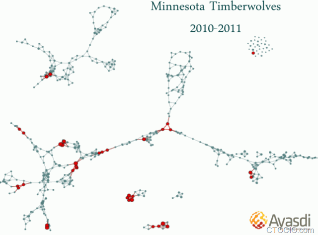 NBA-analytics-graph-03