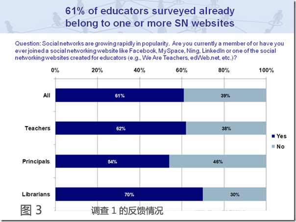 social-networking-and-education-03