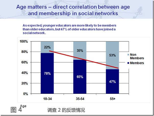 social-networking-and-education-04