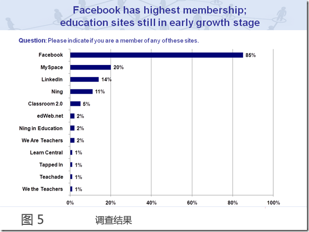 social-networking-and-education-05