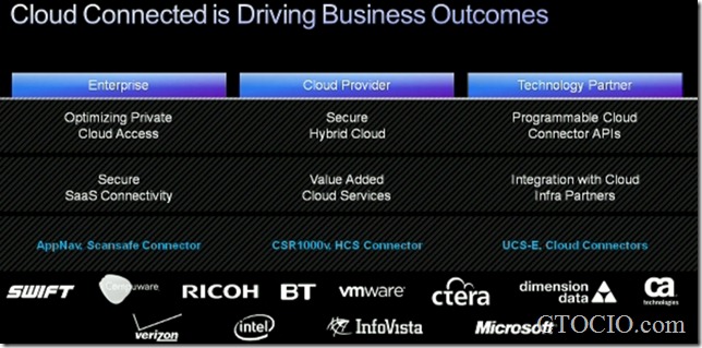 cisco_cloud_connected_2