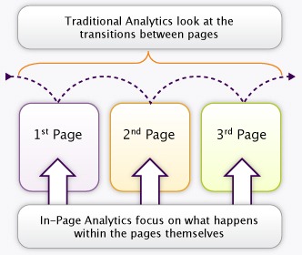 in-page-analytics