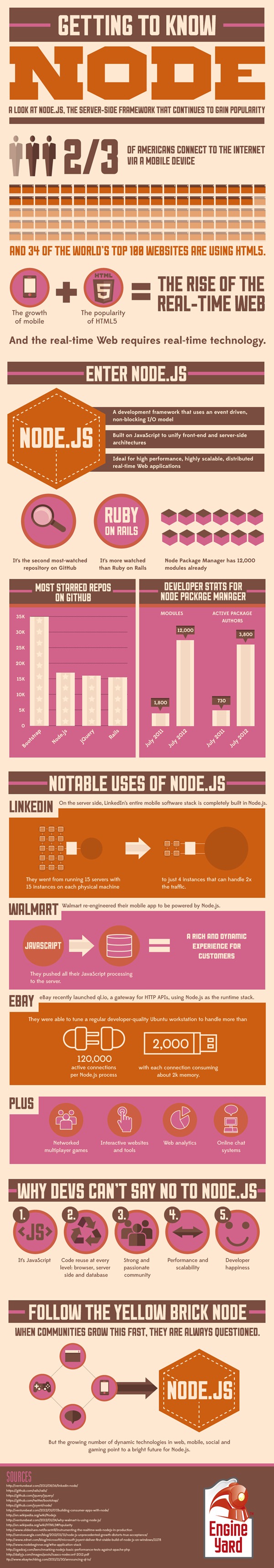 为什么开发者都喜欢nodejs