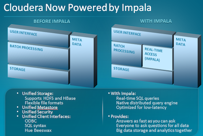 Cloudera-Impala