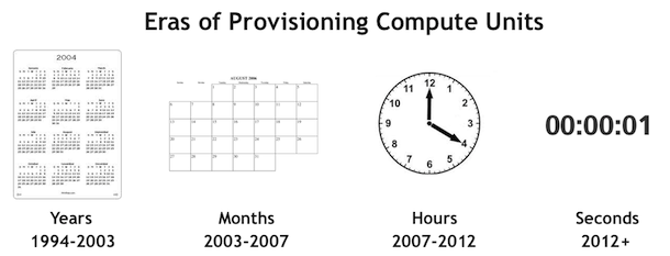 eras_compute_units