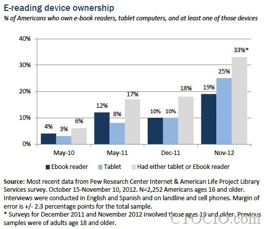 01-reading-and-ebooks