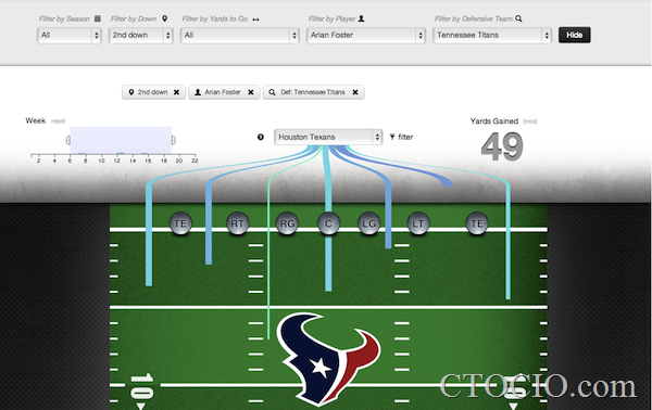 NFL-Spider-Viz1