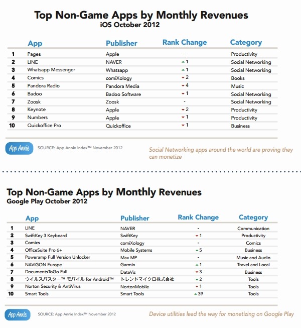 Top-non-game-Apps-by-Monthly-Revenue.jpg