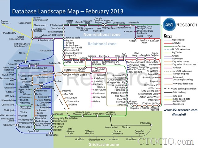 database map