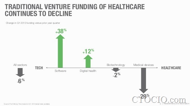 digital health funding2