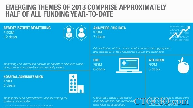 digital health funding5