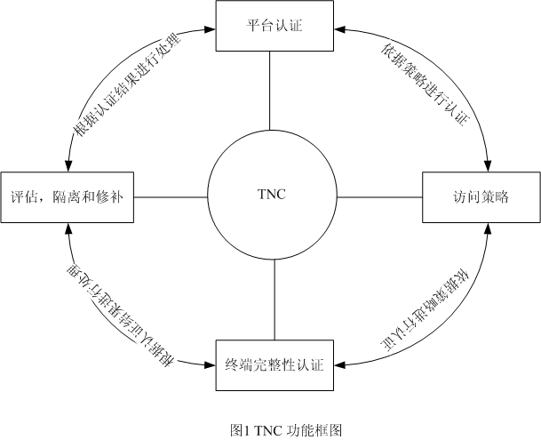 tnc1