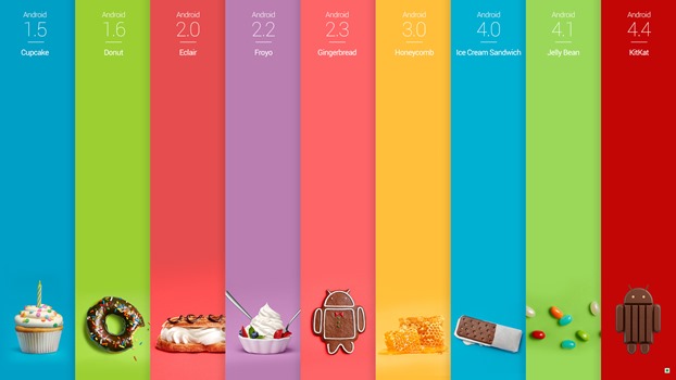 Android4.4 version history kitkat