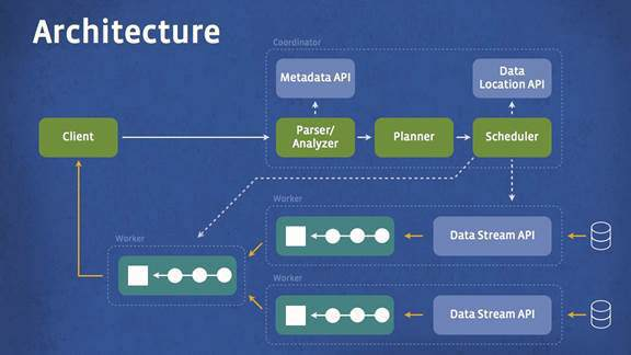 facebook prsto architecture