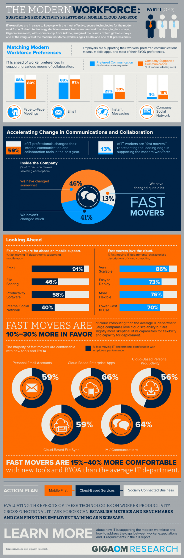 Gigaom-Modern-Workforce-Infographic