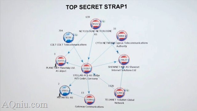 NSA treasure map