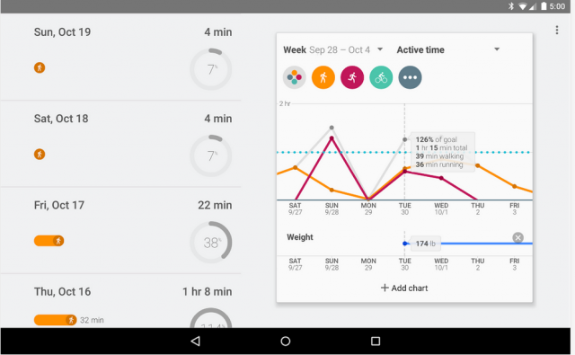 Google fit vs. healthkit