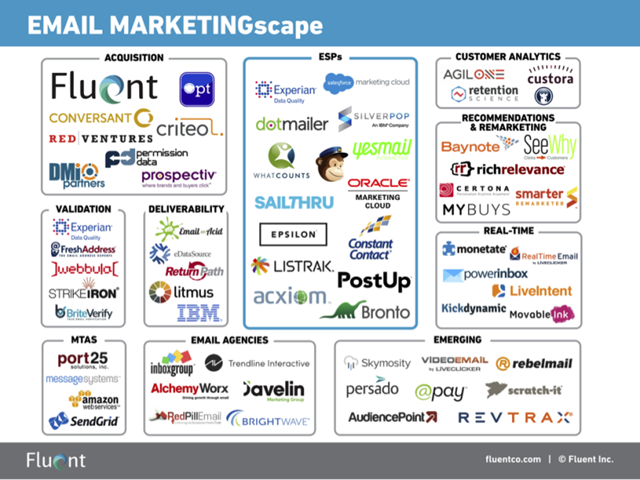 email-scape-电子邮件营销市场扫描