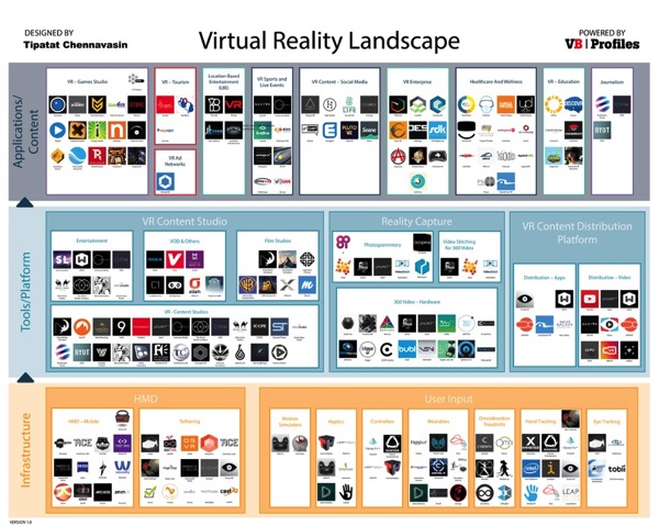 虚拟现实市场报告VR market landscape