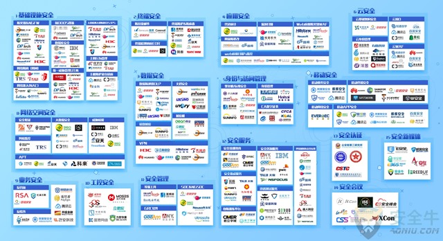 中国安全行业全景图2016