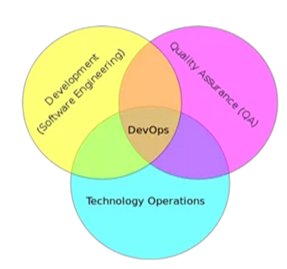 DevOps开源工具