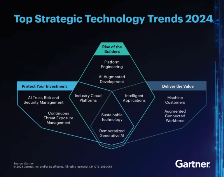 Gartner：2024十大战略性技术趋势 IT经理网